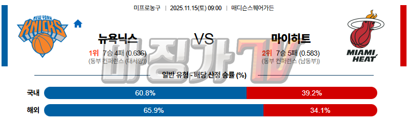 2025-11-15 NBA 뉴욕 닉스 마이애미 히트 NBA분석 무료중계 스포츠분석 관련 이미지