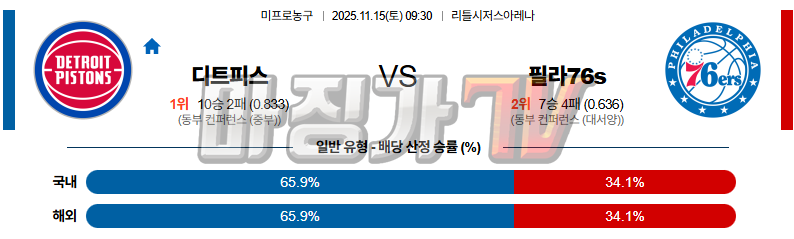 2025-11-15 NBA 디트로이트 피스톤스 필라델피아 76ERS NBA분석 무료중계 스포츠분석 관련 이미지