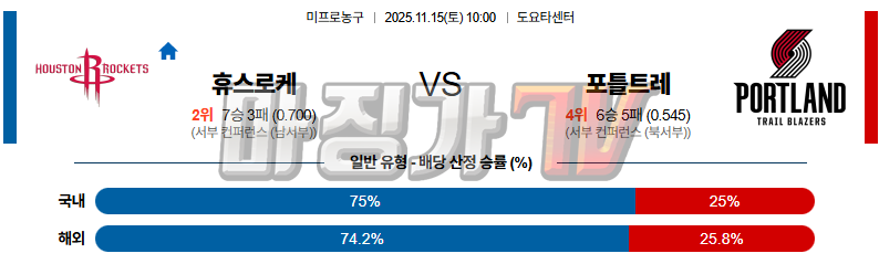 2025-11-15 NBA 휴스턴 로켓츠 포틀랜드 트레일블레이저 NBA분석 무료중계 스포츠분석 관련 이미지