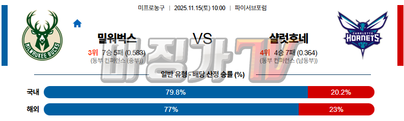 2025-11-15 NBA 밀워키 벅스 샬럿 호네츠 NBA분석 무료중계 스포츠분석 관련 이미지