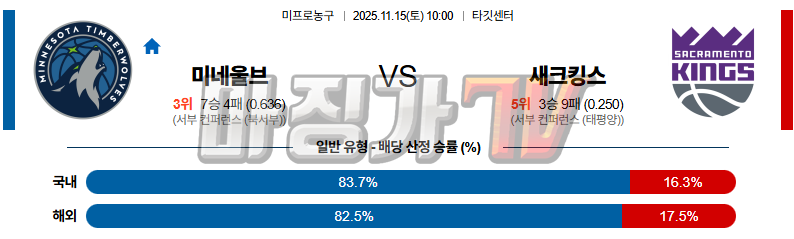 2025-11-15 NBA 미네소타 울브스 새크라멘토 킹스 NBA분석 무료중계 스포츠분석 관련 이미지