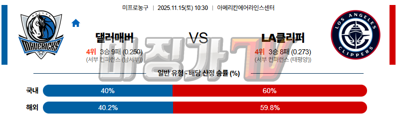 2025-11-15 NBA 댈러스 매버릭스 LA 클리퍼스 NBA분석 무료중계 스포츠분석 관련 이미지