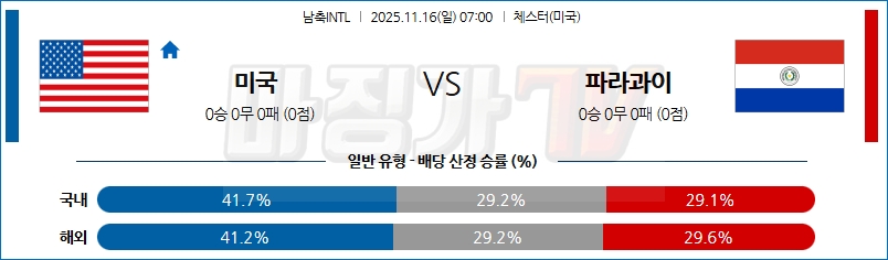 2025-11-16 남축INTL 미국 파라과이 해외축구분석 무료중계 스포츠분석 관련 이미지
