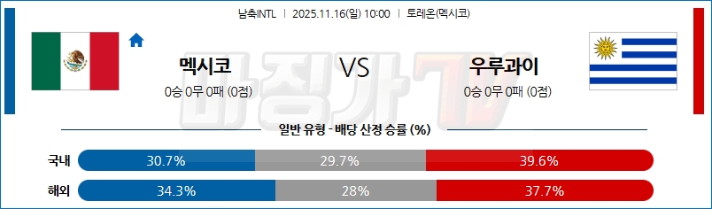 2025-11-16 남축INTL 멕시코 우루과이 해외축구분석 무료중계 스포츠분석 관련 이미지