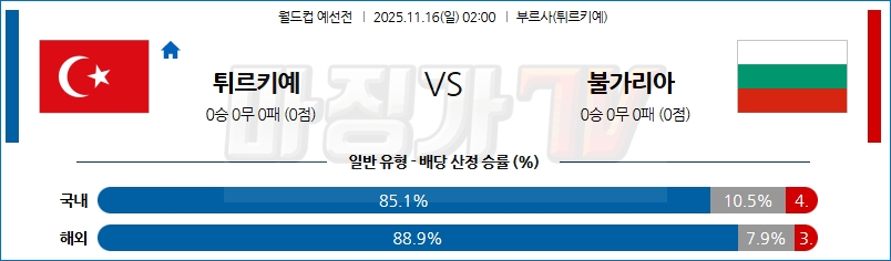 2025-11-16 월드컵 예선전 튀르키예 불가리아 해외축구분석 무료중계 스포츠분석 관련 이미지