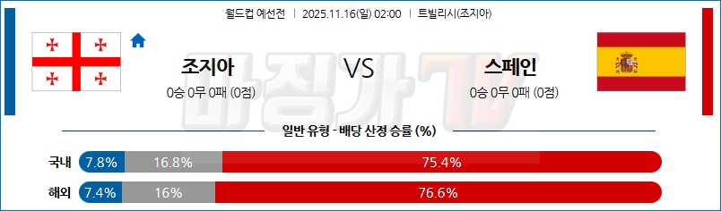 2025-11-16 월드컵 예선전 조지아 스페인 해외축구분석 무료중계 스포츠분석 관련 이미지