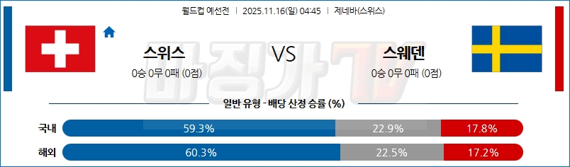 2025-11-16 월드컵 예선전 스위스 스웨덴 해외축구분석 무료중계 스포츠분석 관련 이미지