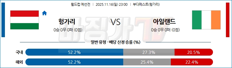 2025-11-16 월드컵 예선전 헝가리 아일랜드 해외축구분석 무료중계 스포츠분석 관련 이미지