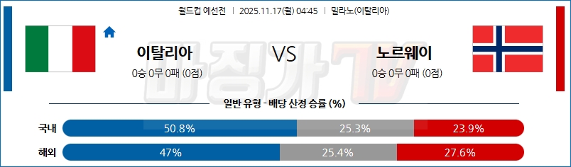 2025-11-17 월드컵 예선전 이탈리아 노르웨이 해외축구분석 무료중계 스포츠분석 관련 이미지