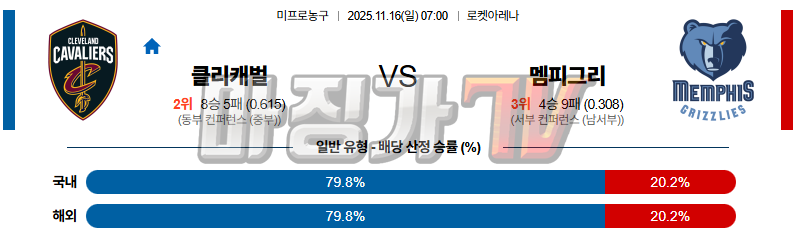 2025-11-16 NBA 클리블랜드 캐벌리어스 멤피스 그리즐리즈 NBA분석 무료중계 스포츠분석 관련 이미지