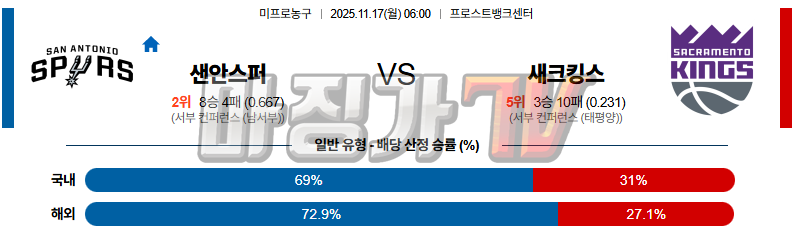 2025-11-17 NBA 샌안토니오 스퍼스 새크라멘토 킹스 NBA분석 무료중계 스포츠분석 관련 이미지