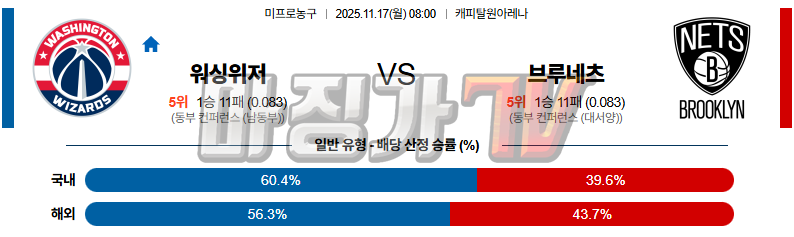 2025-11-17 NBA 워싱턴 위자드 브루클린 네츠 NBA분석 무료중계 스포츠분석 관련 이미지