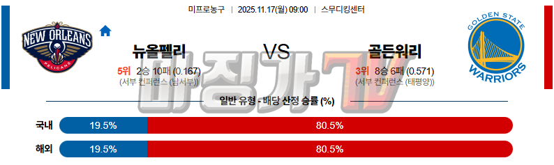 2025-11-17 NBA 뉴올리언스 펠린컨즈 골든스테이트 워리어스 NBA분석 무료중계 스포츠분석 관련 이미지