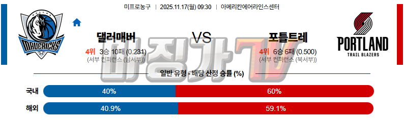 2025-11-17 NBA 댈러스 매버릭스 포틀랜드 트레일블레이저 NBA분석 무료중계 스포츠분석 관련 이미지