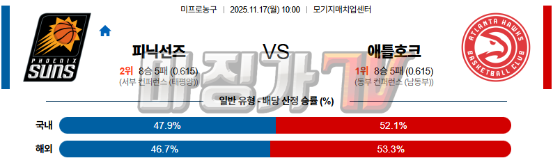 2025-11-17 NBA 피닉스 선즈 애틀랜타 호크스 NBA분석 무료중계 스포츠분석 관련 이미지
