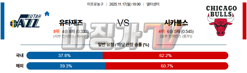 2025-11-17 NBA 유타 재즈 시카고 불스 NBA분석 무료중계 스포츠분석 관련 이미지