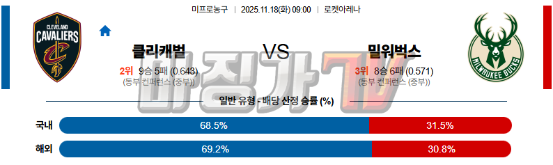 2025-11-18 NBA 클리블랜드 캐벌리어스 밀워키 벅스 NBA분석 무료중계 스포츠분석 관련 이미지