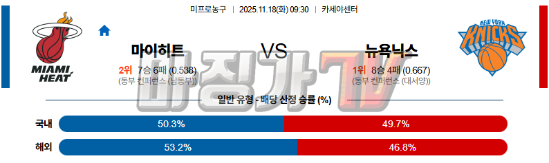 2025-11-18 NBA 마이애미 히트 뉴욕 닉스 NBA분석 무료중계 스포츠분석 관련 이미지