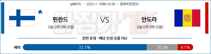 2025-11-18 남축INTL 핀란드 안도라 해외축구분석 무료중계 스포츠분석 관련 이미지