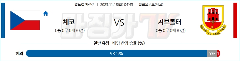 2025-11-18 월드컵 예선전 체코 지브롤터 해외축구분석 무료중계 스포츠분석 관련 이미지