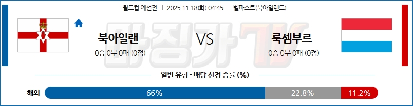 2025-11-18 월드컵 예선전 북아일랜드 룩셈부르크 해외축구분석 무료중계 스포츠분석 관련 이미지