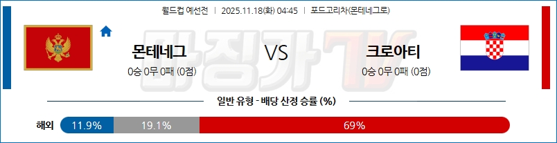 2025-11-18 월드컵 예선전 몬테네그로 크로아티아 해외축구분석 무료중계 스포츠분석 관련 이미지