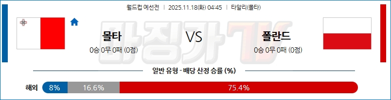 2025-11-18 월드컵 예선전 몰타 폴란드 해외축구분석 무료중계 스포츠분석 관련 이미지