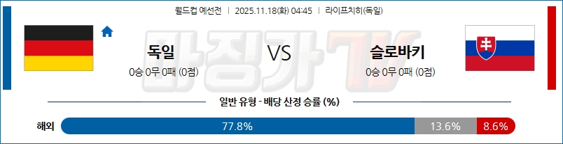 2025-11-18 월드컵 예선전 독일 슬로바키아 해외축구분석 무료중계 스포츠분석 관련 이미지
