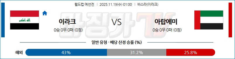 2025-11-19 월드컵 예선전 이라크 아랍에미리트 해외축구분석 무료중계 스포츠분석 관련 이미지