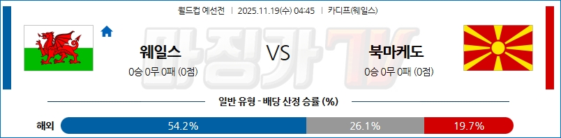 2025-11-19 월드컵 예선전 웨일스 북마케도니아 해외축구분석 무료중계 스포츠분석 관련 이미지