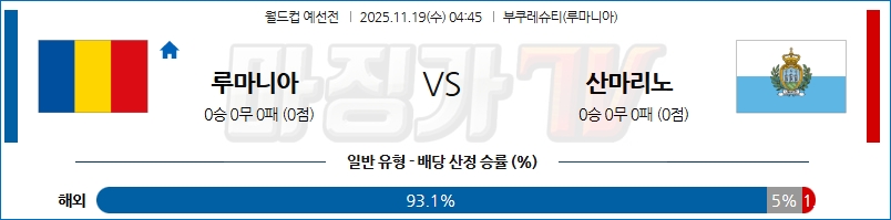 2025-11-19 월드컵 예선전 루마니아 산마리노 해외축구분석 무료중계 스포츠분석 관련 이미지