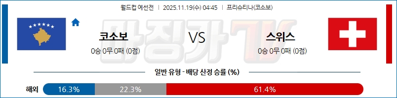 2025-11-19 월드컵 예선전 코소보 스위스 해외축구분석 무료중계 스포츠분석 관련 이미지