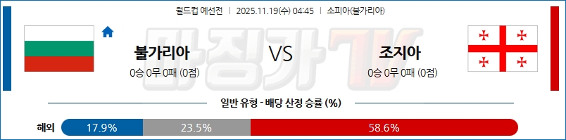 2025-11-19 월드컵 예선전 불가리아 조지아 해외축구분석 무료중계 스포츠분석 관련 이미지