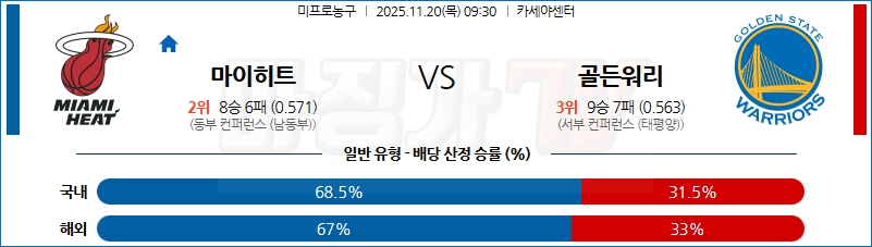 2025-11-20 NBA 마이애미 히트 골든스테이트 워리어스 NBA분석 무료중계 스포츠분석 관련 이미지
