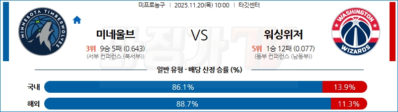 2025-11-20 NBA 미네소타 울브스 워싱턴 위자드 NBA분석 무료중계 스포츠분석 관련 이미지