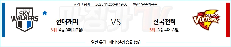 2025-11-20 V-리그 남자부 현대캐피탈 한국전력 국내농구/배구분석 무료중계 스포츠분석 관련 이미지