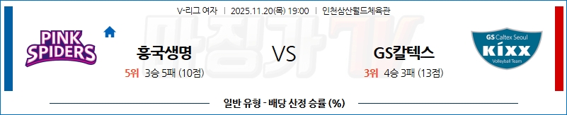 2025-11-20 V-리그 여자부 흥국생명 GS 칼텍스 국내농구/배구분석 무료중계 스포츠분석 관련 이미지