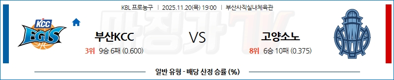 2025-11-20 KBL 부산 KCC 고양 소노 국내농구/배구분석 무료중계 스포츠분석 관련 이미지