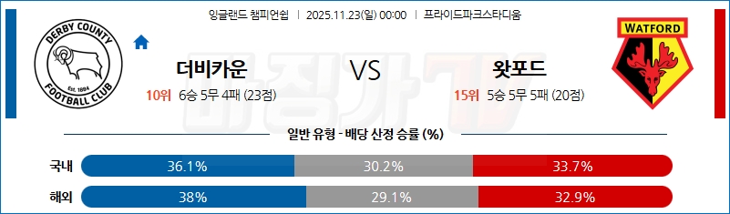 2025-11-23 잉글랜드 챔피언쉽 더비 카운티 왓포드 해외축구분석 무료중계 스포츠분석 관련 이미지