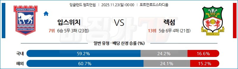 2025-11-23 잉글랜드 챔피언쉽 입스위치 타운 렉섬 해외축구분석 무료중계 스포츠분석 관련 이미지