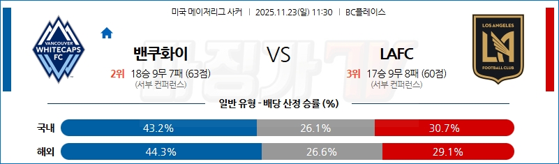 2025-11-23 메이저리그사커 밴쿠버 화이트캡스 FC LA FC 해외축구분석 무료중계 스포츠분석 관련 이미지