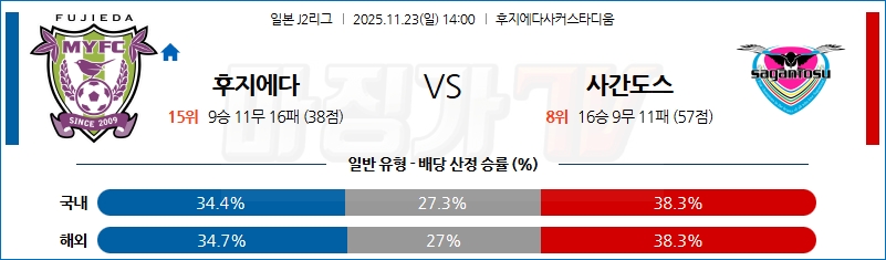 2025-11-23 J리그 2 후지에다 MYFC 사간 도스 K리그/J리그분석 무료중계 스포츠분석 관련 이미지
