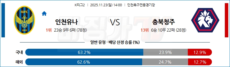 2025-11-23 K리그 2 인천 유나이티드 FC 충북청주 K리그/J리그분석 무료중계 스포츠분석 관련 이미지
