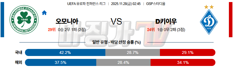 2025-11-28 UEFA 유로파컨퍼런스 AC 오모니아 FC 디나모 키예프 해외축구분석 무료중계 스포츠분석 관련 이미지