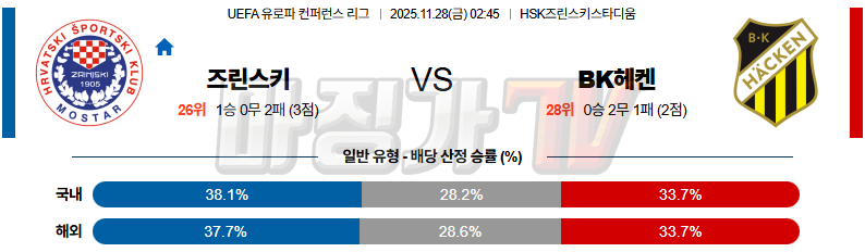 2025-11-28 UEFA 유로파컨퍼런스 HSK 즈리니스키 BK헤켄 해외축구분석 무료중계 스포츠분석 관련 이미지
