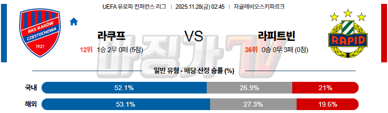 2025-11-28 UEFA 유로파컨퍼런스 라코브 SK 라피트 빈 해외축구분석 무료중계 스포츠분석 관련 이미지