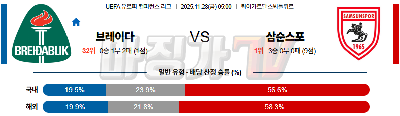 2025-11-28 UEFA 유로파컨퍼런스 브레이다블리크 삼순스포르 해외축구분석 무료중계 스포츠분석 관련 이미지