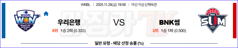 2025-11-28 WKBL 우리은행 BNK썸 국내농구/배구분석 무료중계 스포츠분석 관련 이미지