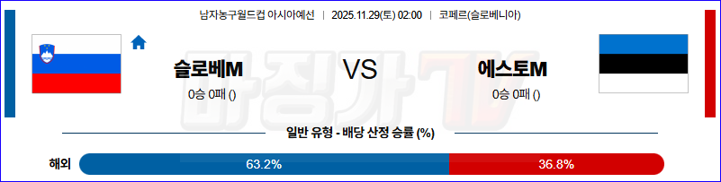 2025-11-29 농구월드컵 예선 슬로베니아 에스토니아 국내외경기분석 무료중계 스포츠분석 관련 이미지