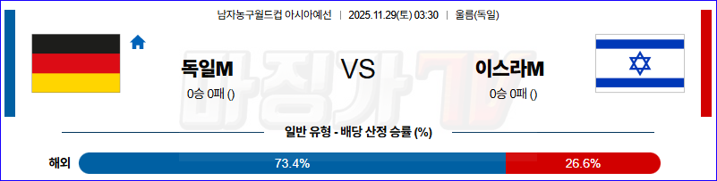 2025-11-29 농구월드컵 예선 독일 이스라엘 국내외경기분석 무료중계 스포츠분석 관련 이미지